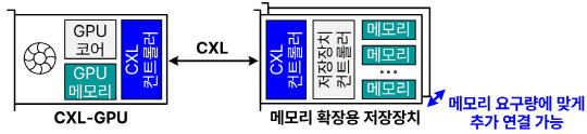 KAIST,  2.3 پѴ AI ӱ 